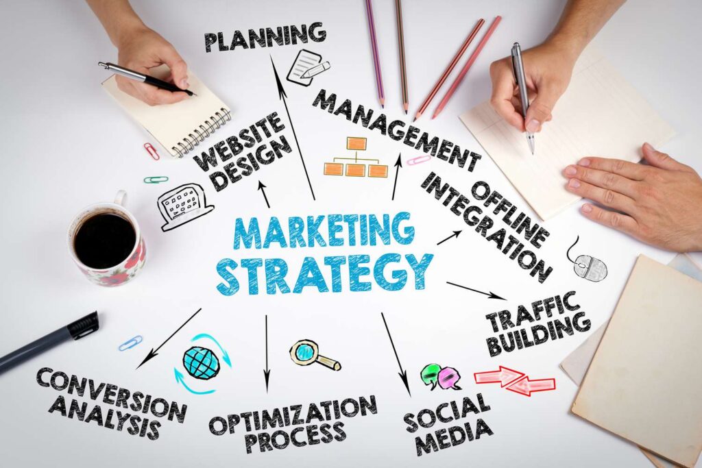 Marketing Plan Step by Step Guide